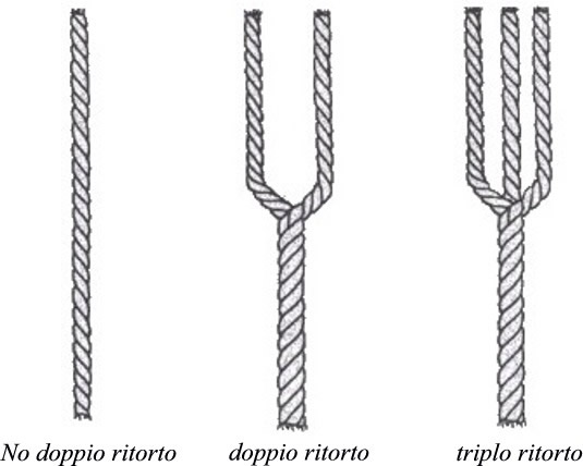 Caratteristiche intreccio tessuto per camicie